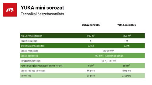 YUKA_mini_600_összehasonlítás yuka mini 800
